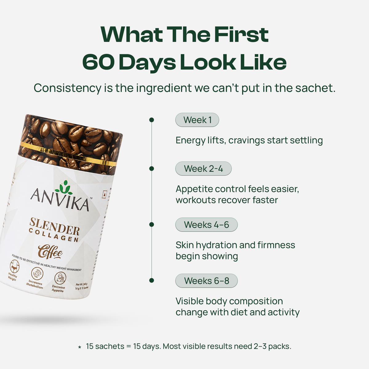 Anvika Slender Collagen Coffee 9