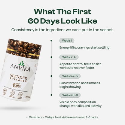 Anvika Slender Collagen Coffee 9